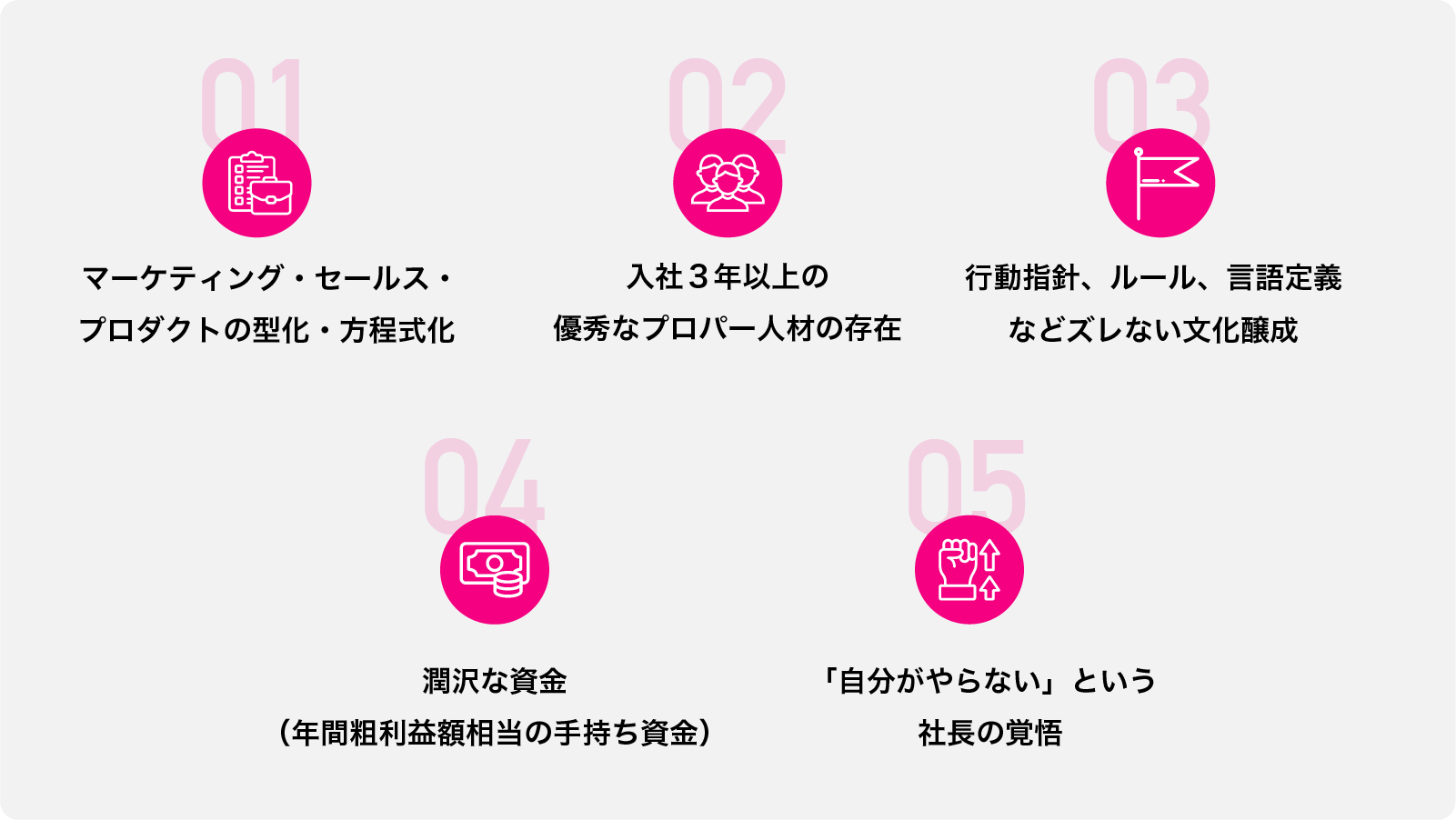 ５つのポイント