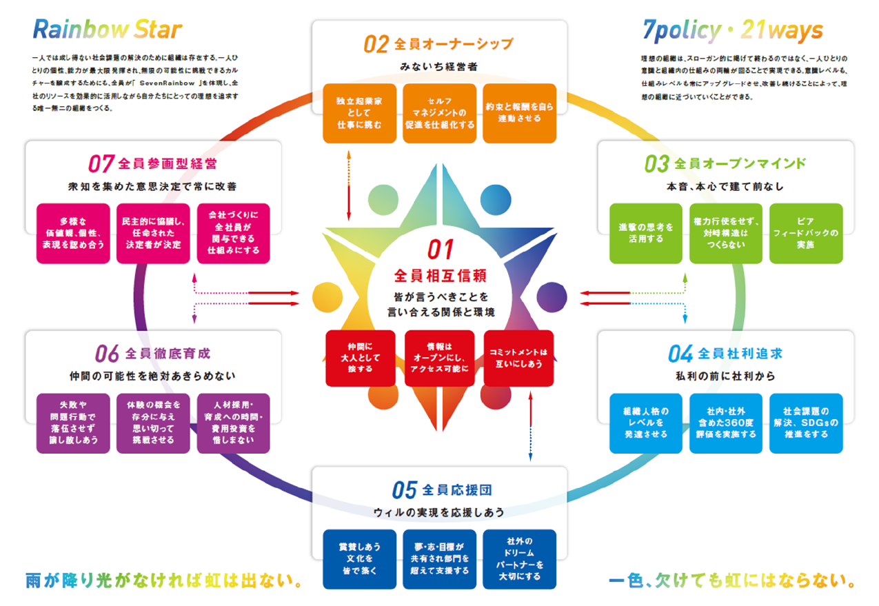 Rainbow Star